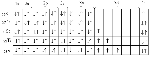 Электронные схемы элементов 4 периода. Ванадий распределение электронов. Электронная схема элементов 4 периода. Квантовые ячейки ванадия. Схема квантовых ячеек.