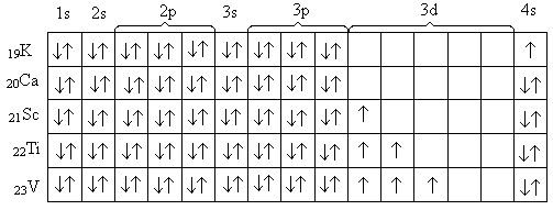 Электронно графическая формула элементов 4 периода