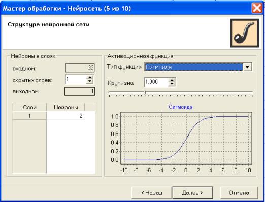 Программа нейросеть. Excel нейросеть. Нейросеть на Паскале. Средняя ошибка при обучении нейронной сети Deductor Studio. Deductor нейросеть пример давать ли кредит.