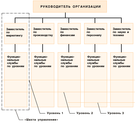 Валидатор схема орг