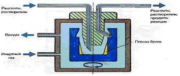 Реактор замедленного коксования. Реакционная камера. Реакционная камера. Как сделать реакционную камеру. Агрегат ковш печь схема.