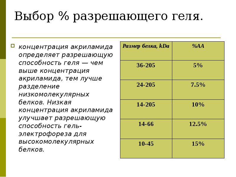 Выбор 13. Разрешающая способность геля. Концентрация геля для электрофореза. Концентрирующий и разделяющий гель. Низкая концентрация.