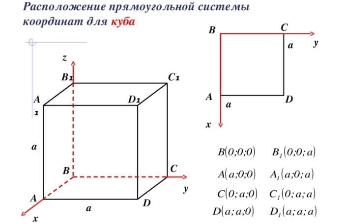 Найти точки куба. Как определить координаты точек Куба. Куб в декартовой системе координат. Система координат в Кубе. Координаты точек в Кубе.