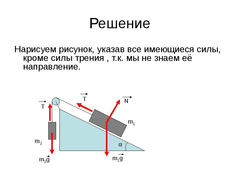 Связанное движение. Движение связанных тел. Задачи на движение связанных тел. Алгоритм решения задач на движение связанных тел. Движение связанных тел физика 10 класс.