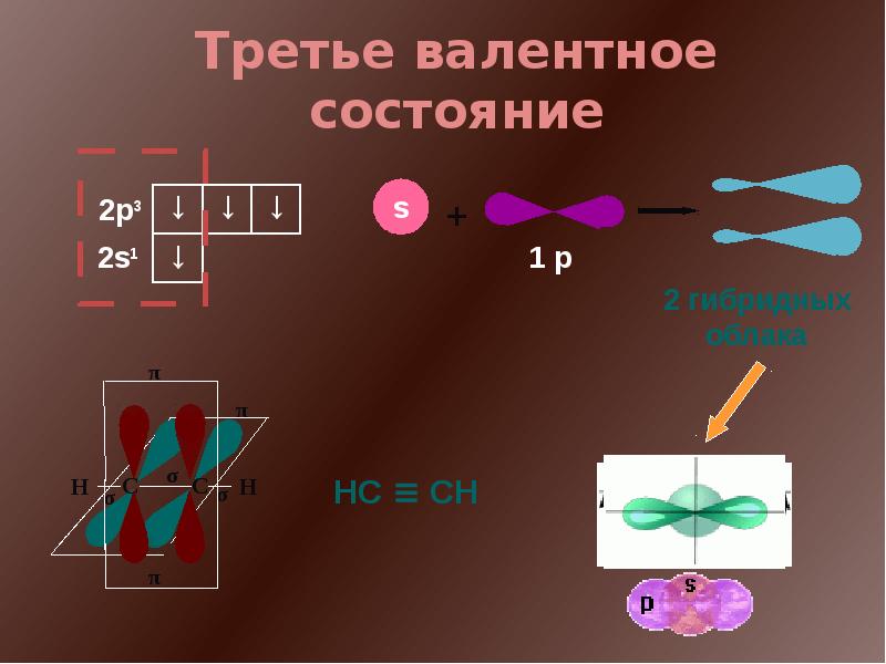 Состояния атома углерода в органических соединениях