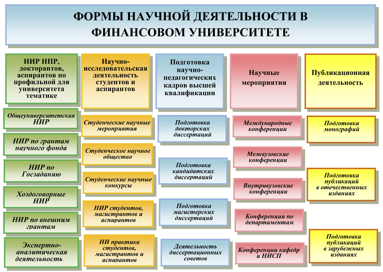 Что Характерно Для Научно Популярного Стиля