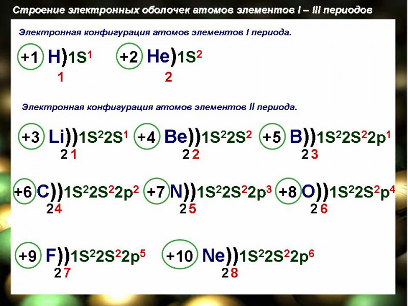 Строение электронных оболочек